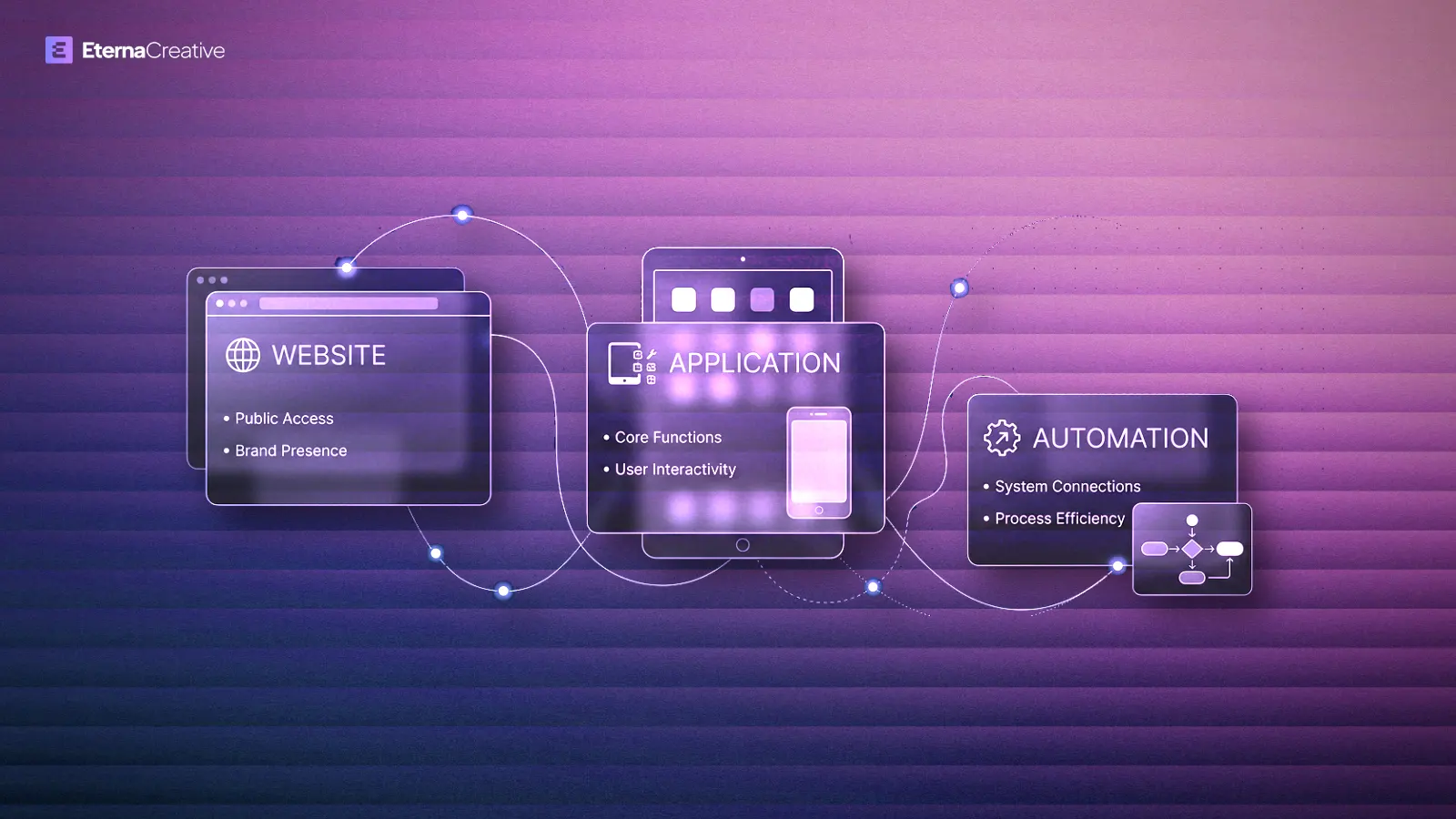 Website vs application vs automation - three jobs on a dark studio cover