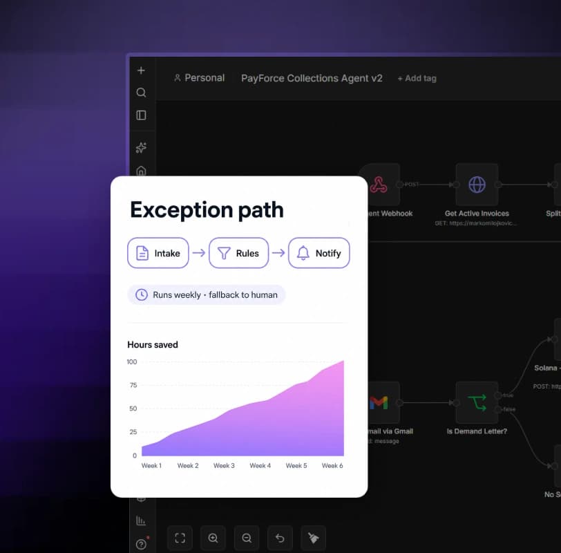 Automation workflow callout