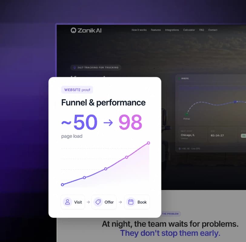 Website funnel and performance callout
