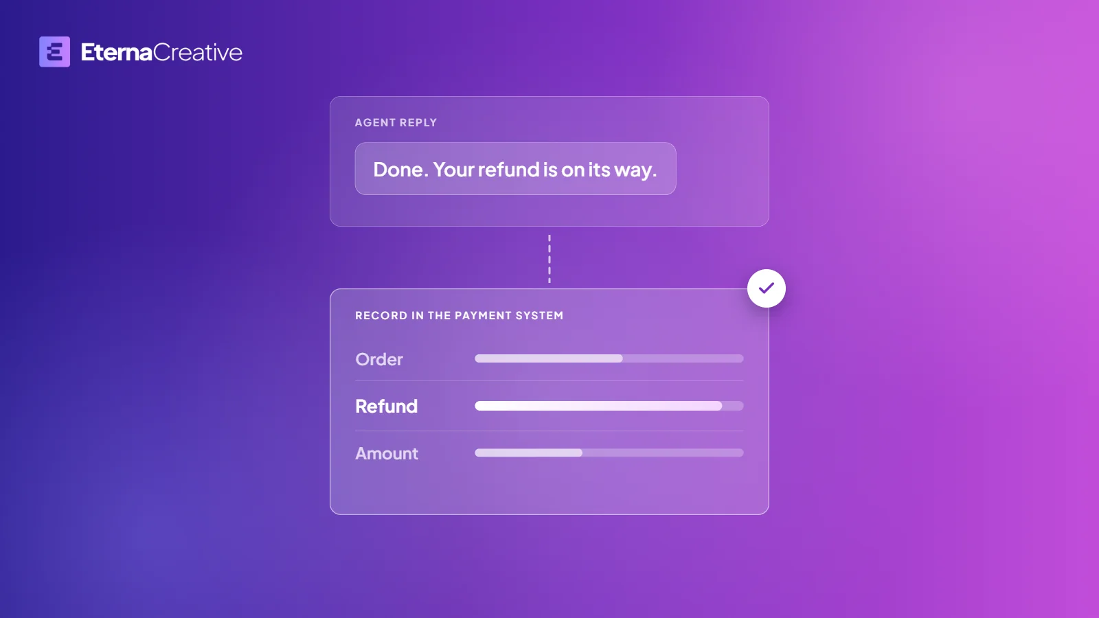A reply card that says done and a refund is on its way, above a payment system record with a check mark on its corner, in translucent white boxes on a violet to pink gradient