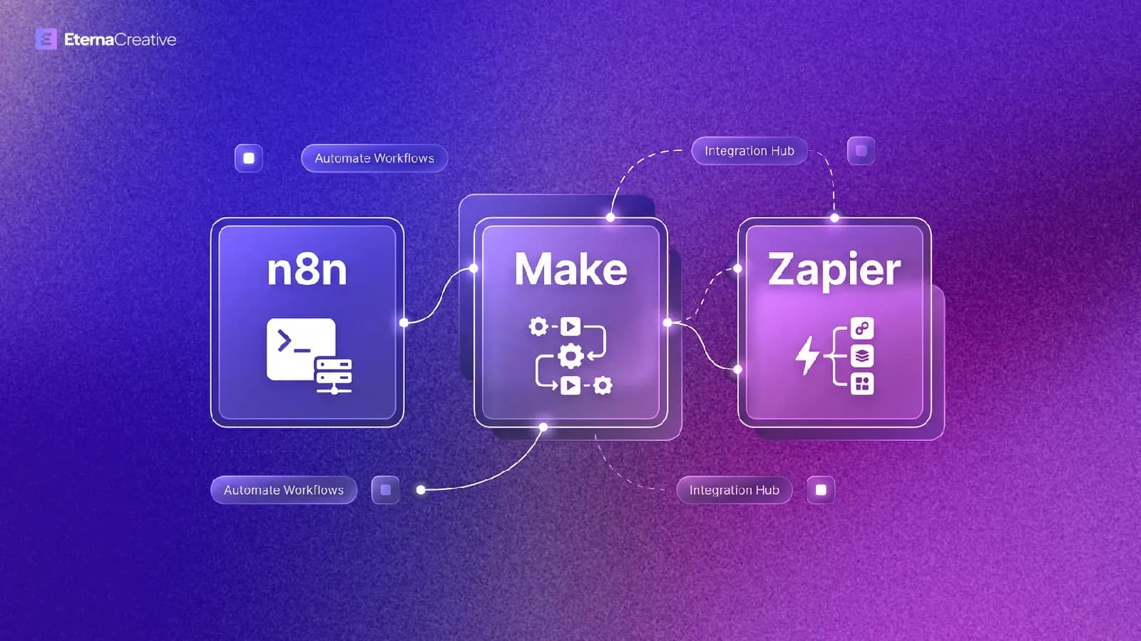 n8n vs Make vs Zapier for business ops - three workflow tiles on a dark Eterna cover