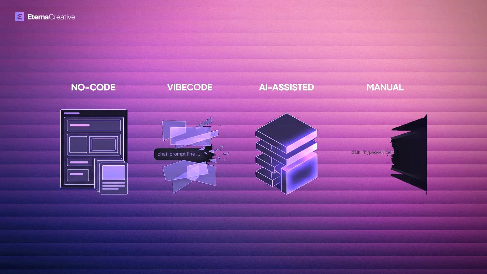 Four paths on a dark purple cover: no-code blocks, vibecode prompt shards, AI-assisted stack, fading manual terminal