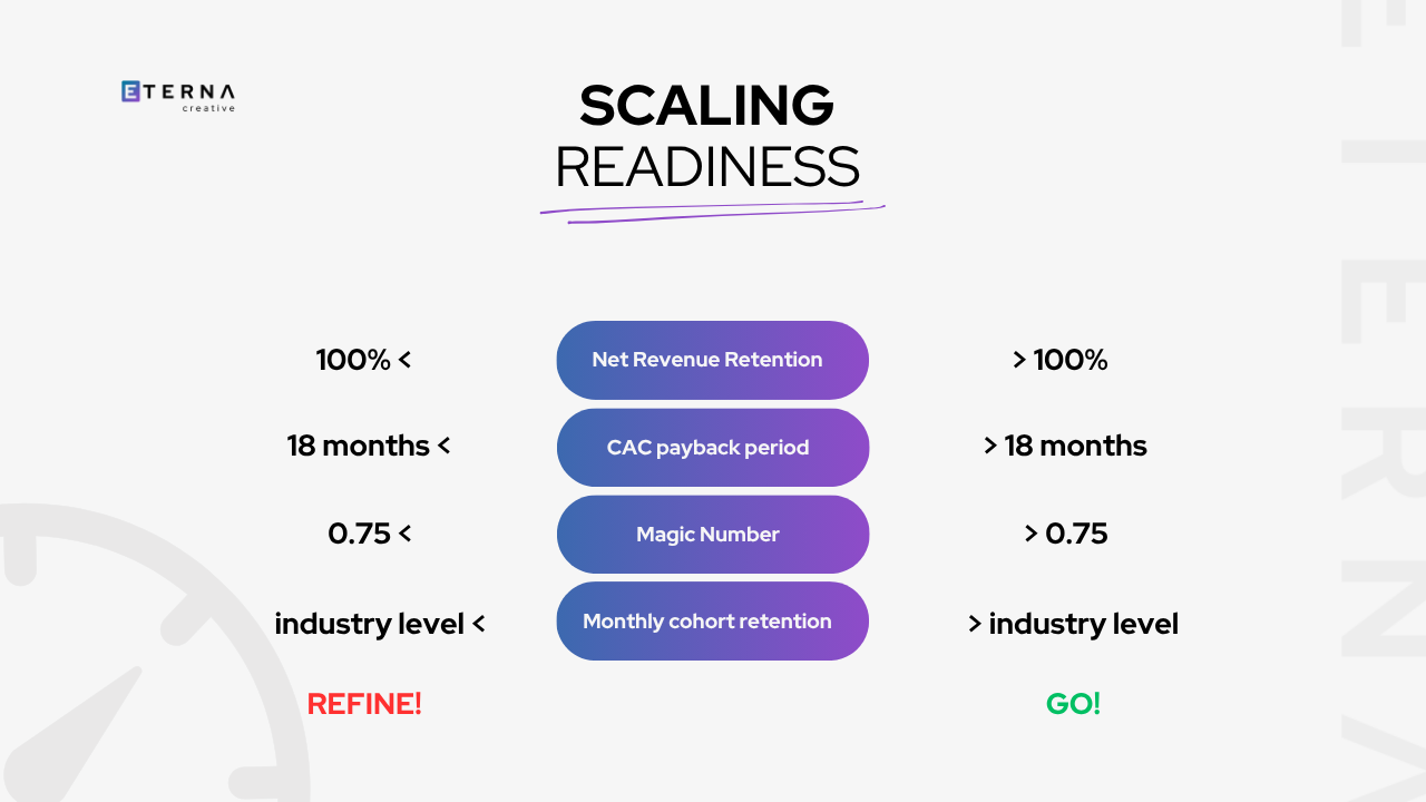 Scaling readiness: When and how to hit the gas