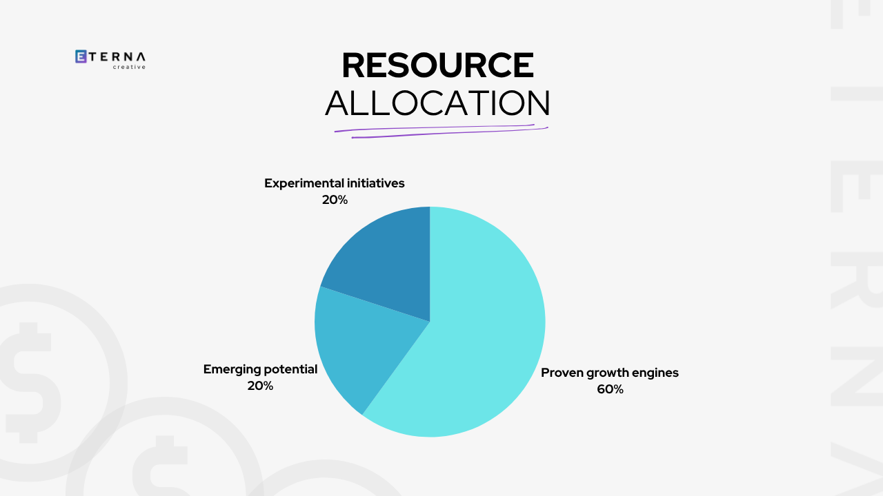Resource allocation that actually works