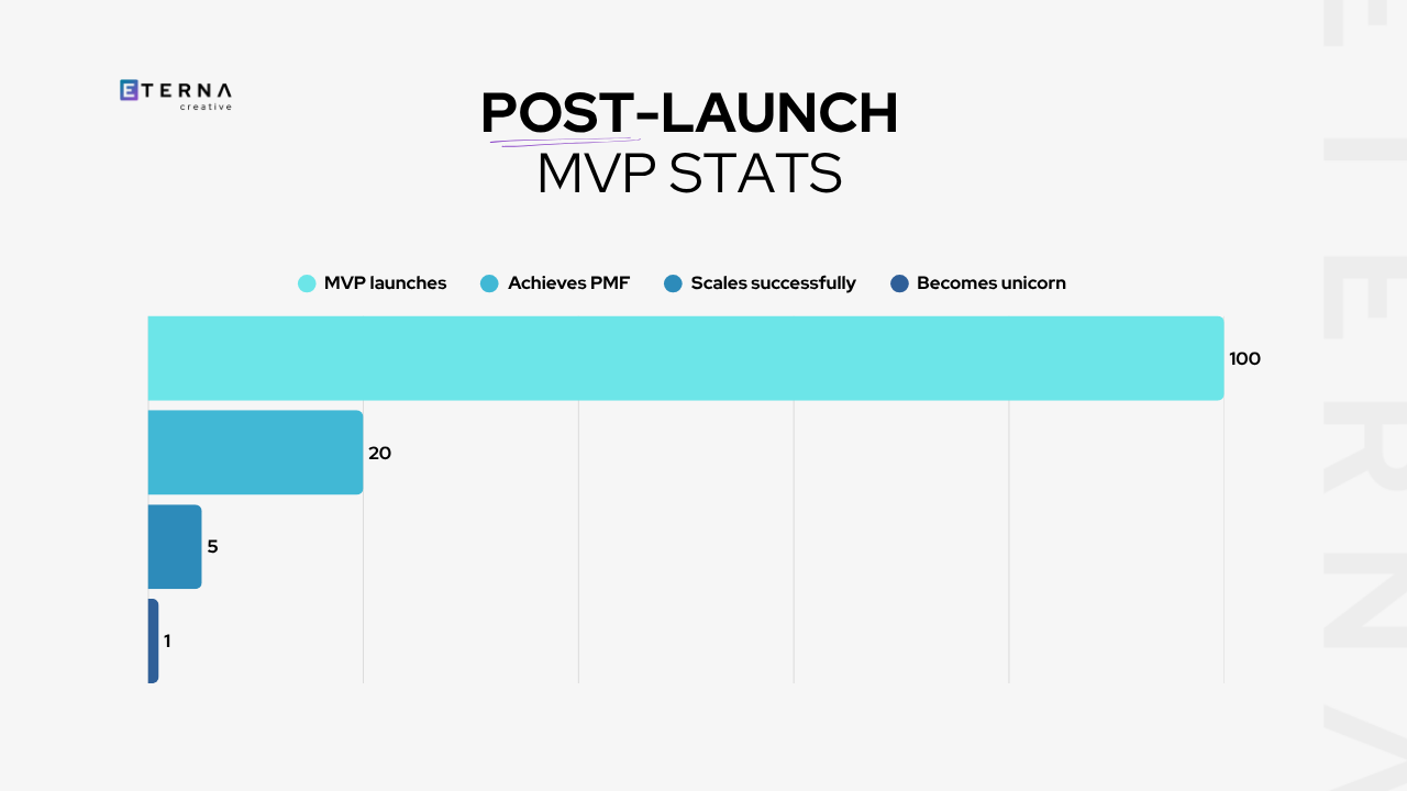 Post-launch reality check - MVP stats
