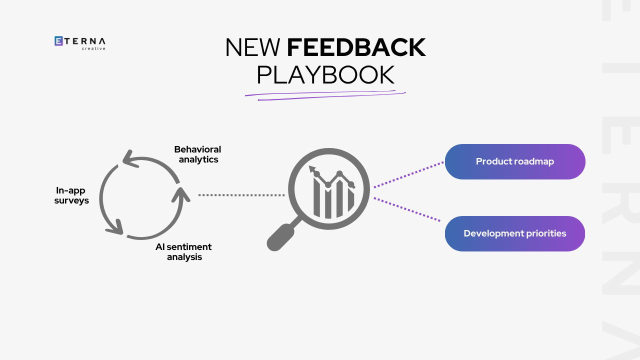 The new feedback and optimization playbook